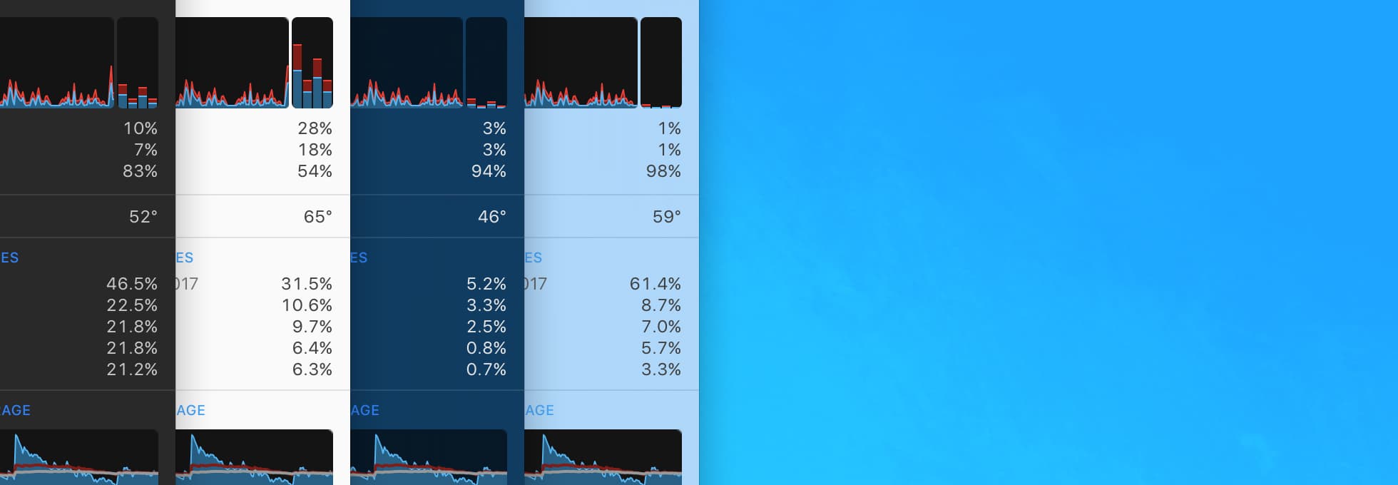 iStat Menus 6